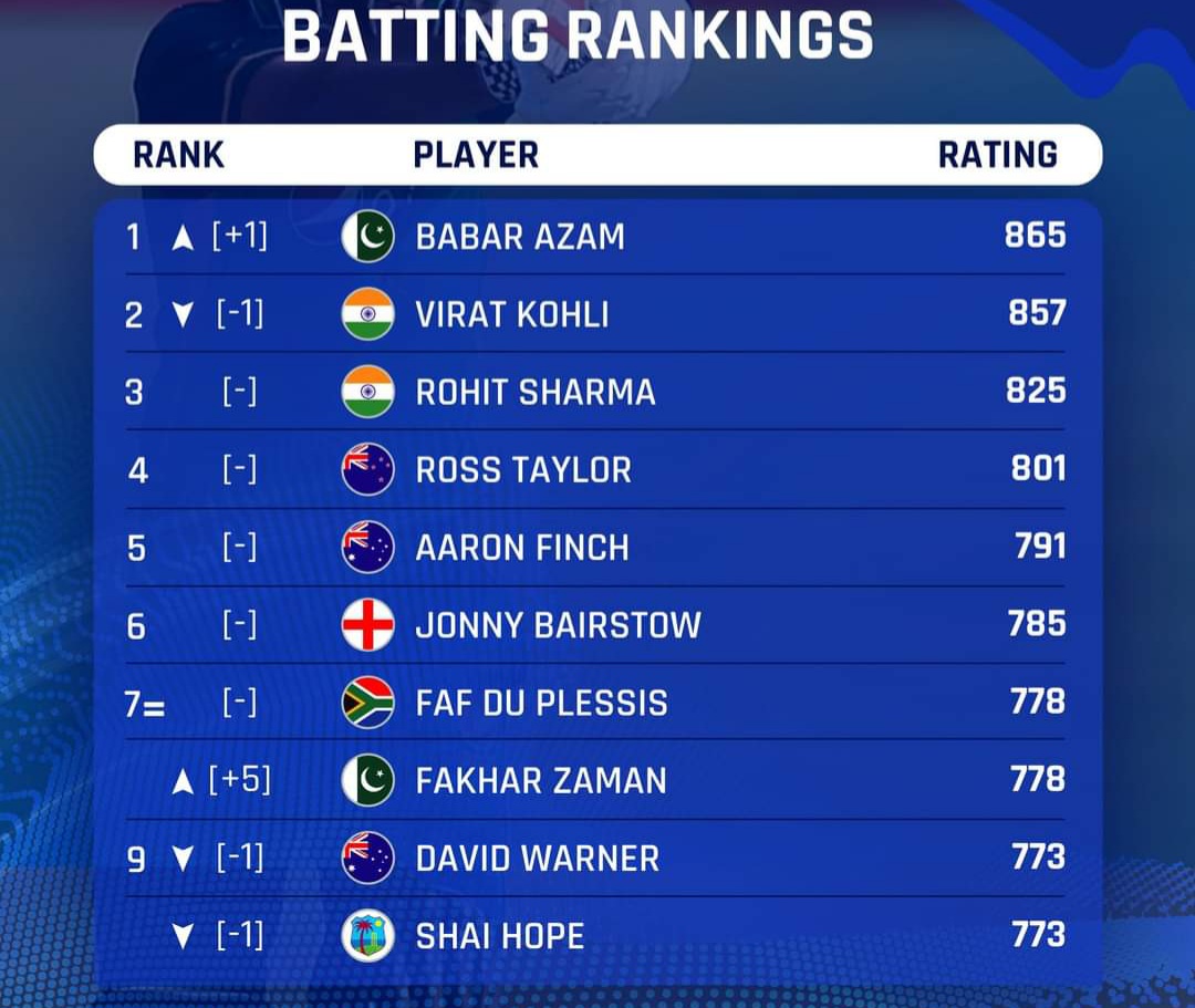 babar azam